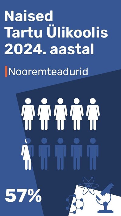 Naised Tartu Ülikoolis 2024. aastal.